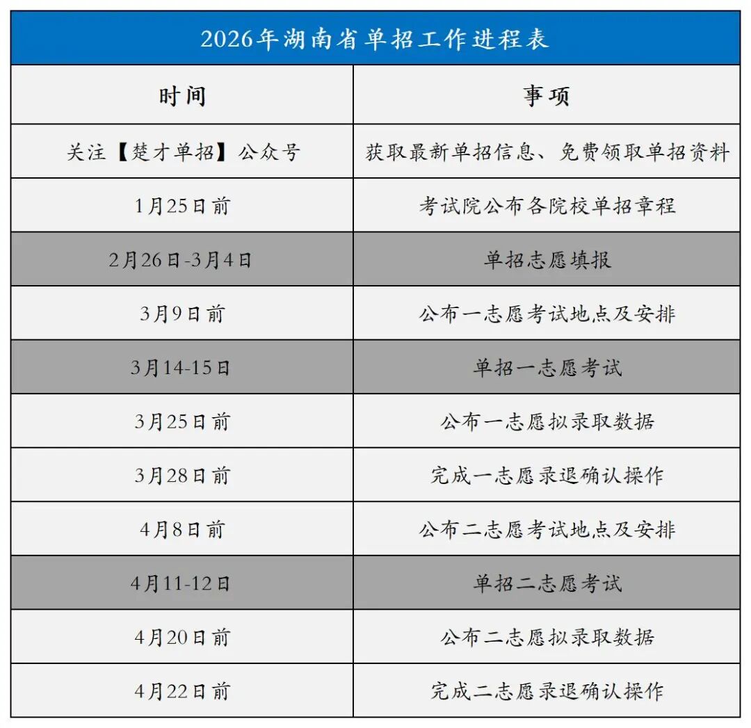 2026湖南省单招流程时间表