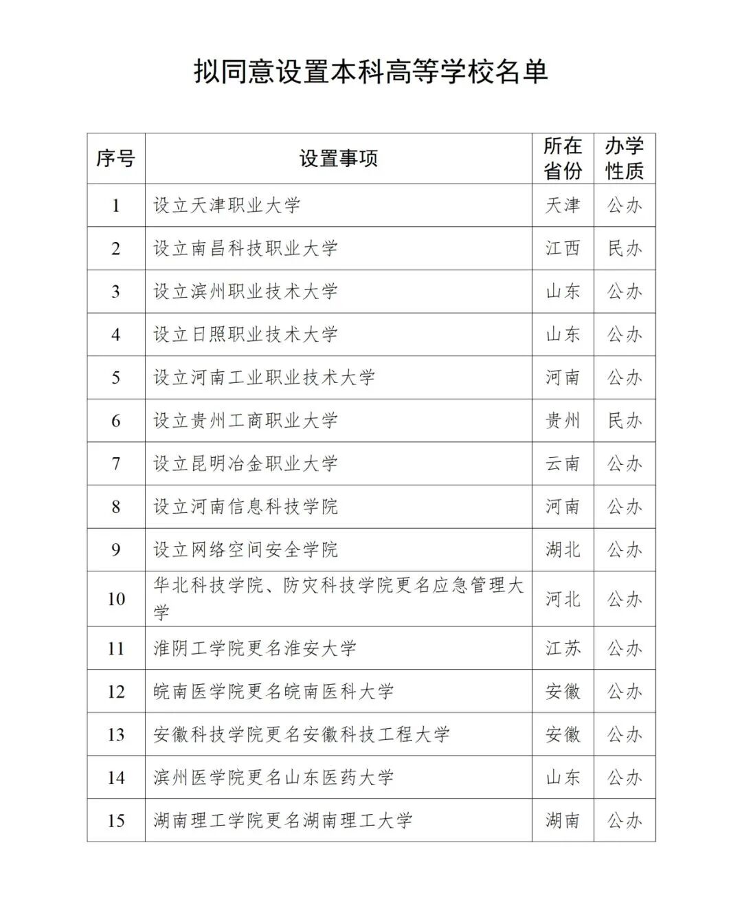 教育部公示：湖南理工学院更名为湖南理工大学